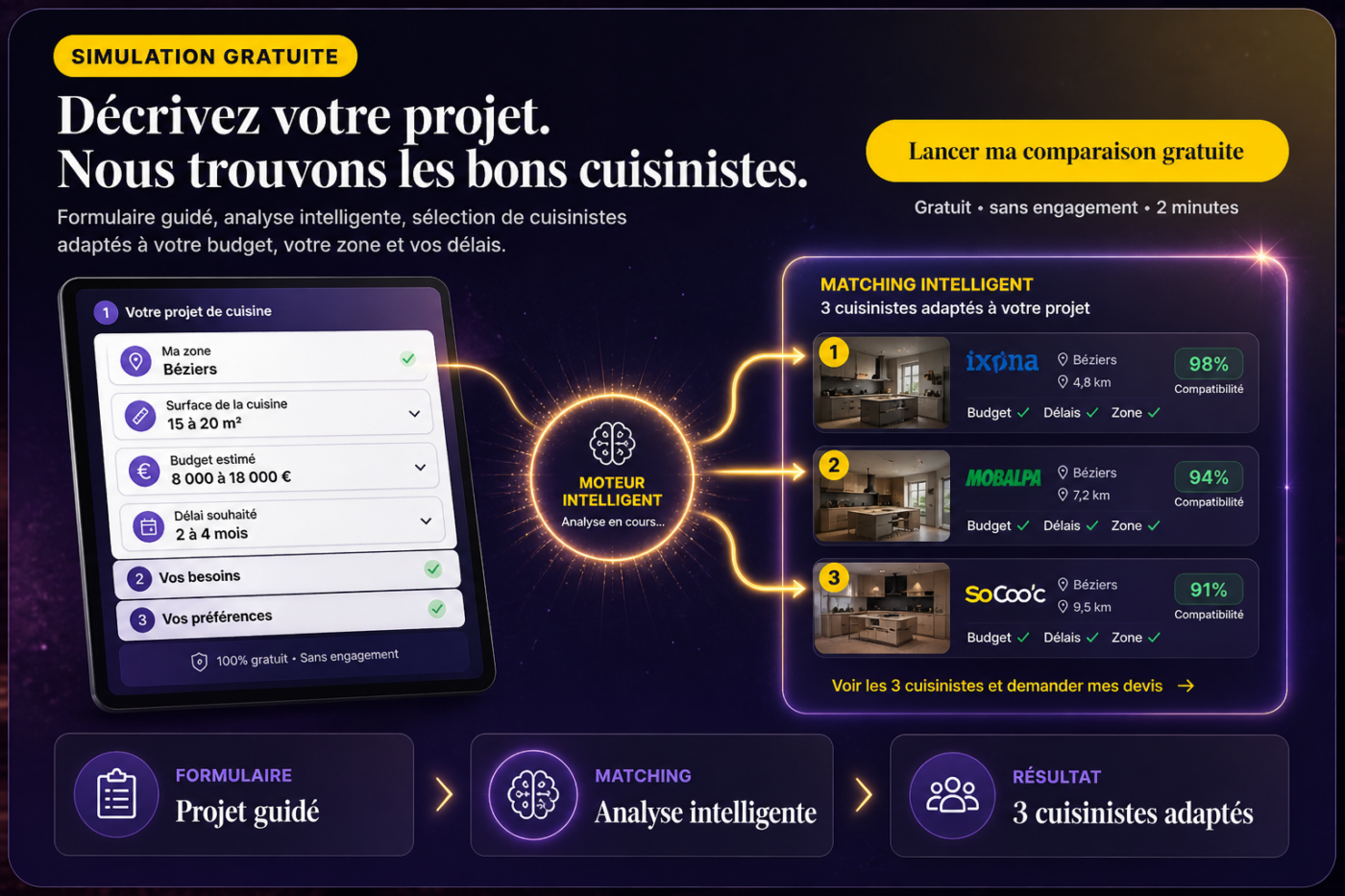 Matching intelligent Kitchen Designer