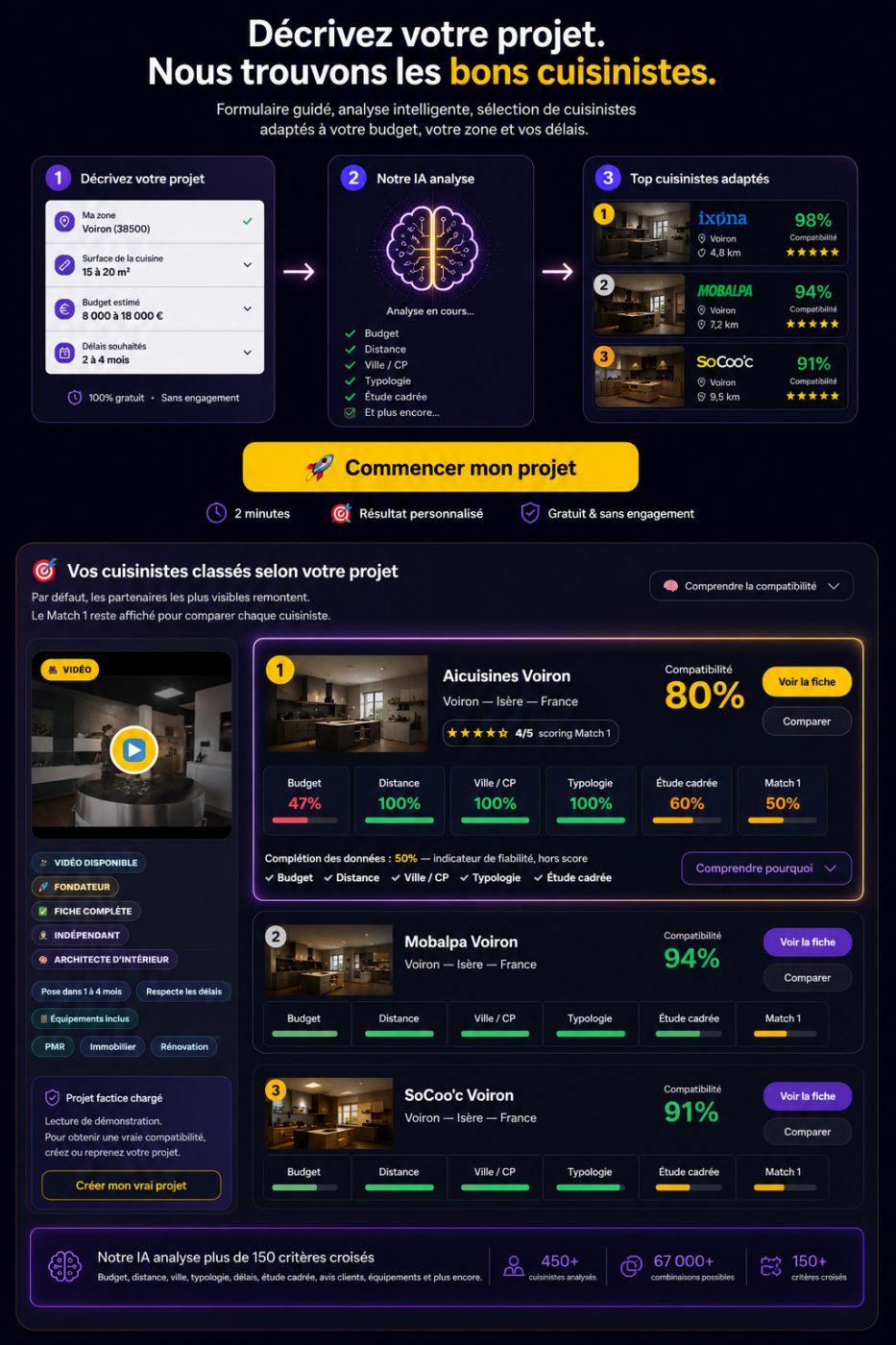 Comparateur de cuisinistes avec matching intelligent